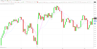 Dollar Index Trading In Congestion Anna Coulling