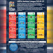 The upcoming edition of uefa euro despite shifting to 2021 due to the outbreak of coronavirus pandemic will be known as the uefa euro 2020. Sony Pictures Networks India Spn Acquires Exclusive Television And Digital Rights For Uefa Euro 2020 And Inaugural Uefa Nations League Indian Television Dot Com