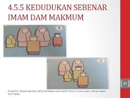Banyak kami akhirnya berprasangka buruk bahwa wanita ditakdirkan sebagai penghuni neraka. Gkb 1053 Kemahiran Belajar Pendidikan Islam Tahun 5
