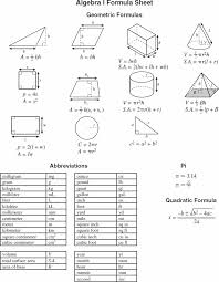 Algebra I Math Formula Sheet Maths Algebra Geometry