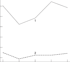 diagram showing contrast sensitivity vistech chart at the