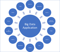 An internship can be a great way to get your foot in the door in a competitive field. Big Data Applications Big Data Applications In Various By Henry Han Medium