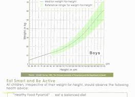 12 Mens Weight Chart Business Letter