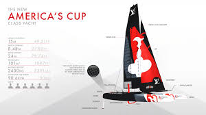 Image result for america's cup 2017