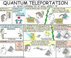 computing.co.uk researchers in singapore and. Quantum Teleportation Breakthrough As Scientists Send Data Across Cities Daily Mail Online