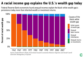 Why Cant We Close The Racial Wealth Gap Portside