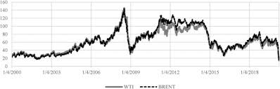 Why do companies do ipos? Covid 19 And Oil Market Crash Revisiting The Safe Haven Property Of Gold And Bitcoin Sciencedirect