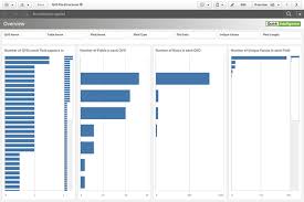 Qlikview Tutorial Learn Qlikview Quick Intelligence