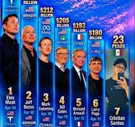 📝 PERSONAJES DE LA LISTA: 1. Jeff Bezos, fundador de Amazon ...