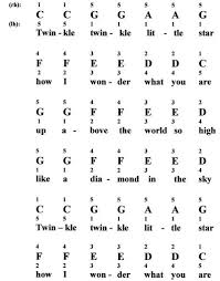 Twinkle Twinkle Little Star For Piano Notes Fingerings Learn Piano Notes Piano Music Piano Lessons
