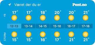 Se værvarselet i tabell og graf. Varsler Mildere Vaer Flere Steder Vg