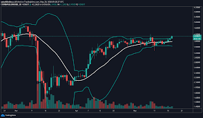 Chainlink Looks Ready To Retest All Time Highs All About Time Messaging App History Books