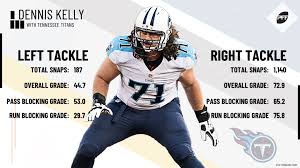 The ncaa field hockey di official home. Titans Lt Taylor Lewan Suspended The First Four Games Of The 2019 Season Dennis Kelly Set To Fill In Nfl News Rankings And Statistics Pff