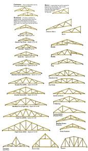 Excellent Advice On Taking Care Of Your Roof Home Roofing Tips Roof Truss Design Roof Trusses Roof Architecture