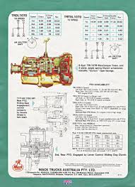 R600 Gear Ratios Historic Commercial Vehicle Club Of Australia