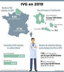 Taux d avortement en france. Ivg Quel Acces A Ce Droit Dans Les Hauts De France