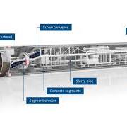 Tunnel Boring Machines: How They Work and How They are ...