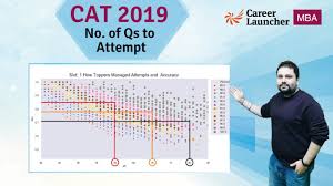 The varying difficulty level in mocks matches with that of cat. Cat Online Classes Cat Online Preparation