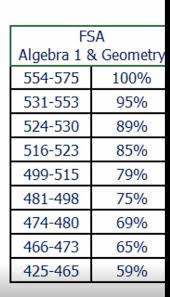 What Is Your Level 4 Eoc Score Worth It Depends On Which