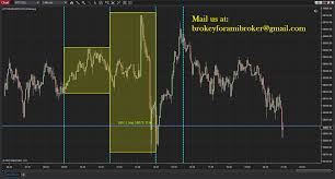 Ninjatrader software weis wave thinkorswim any guitar chords / best technical indicator and time frame amd wyckoff indicators cracked : Brokey For Amibroker Broforamibroker Twitter