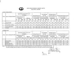 Prototypic United India Family Medicare Premium Chart 2019