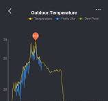 Temperature drift with WS90 internal heating plate?