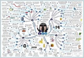 Coalition Government Mind Map From The Team At Insight Creativite