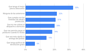 Artículos, videos, fotos y el más completo análisis se conoce como «ciberlunes» al término de mercadotecnia correspondiente el lunes siguiente del. Que Buscan Los Colombianos En El Cyberlunes Enter Co