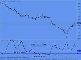 Pin By Ash Adhan On Forex Forex Technical Analysis How To Raise Money