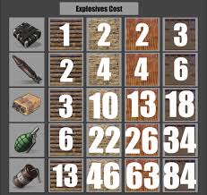 Explosives Cost Chart Playrust