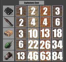 explosives cost chart playrust