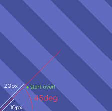 Stripes In Css Css Tricks I've read other cases here and examples but none of them are working for me.