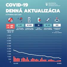 Zmena ručiteľa môže byť fondom. Lengvarsky Odbornici Riesia Ockovanie Vakcinou Astrazeneca Pre Druhu Davku Je V Hre Aj Ina Vakcina