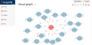 Knowledge Graph Conference 2020 Recap Knowledge Graphs Are Getting Into The Limelight Ontotext