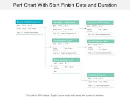 pert chart with start finish date and duration