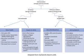 Check spelling or type a new query. Frontiers Efficacy Of Complementary Therapies In The Quality Of Life Of Breast Cancer Survivors Oncology