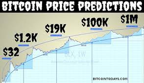 A big pullback is possible. Bitcoin Price Prediction Bitcoin Price Usd Inr Btc Price Forecast 2026