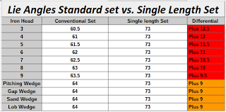 Standard Golf Club Length Chart Best Picture Of Chart