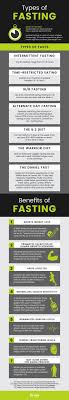 Abstinence Heals The Body And Soul The Many Benefits Of Fasting Infographic Infographic Health Infographic Warrior Diet