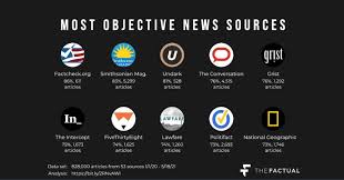 Objective News Source USA: The Rise of Unbiased Journalism