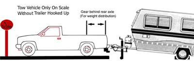 determining trailer tongue weight etrailer com