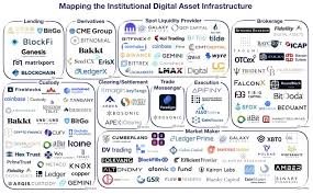 The world's first cryptocurrency is. Algotrader On Twitter Theblock Has Done A Great Job In Bringing Together The Global Institutional Crypto And Digital Asset Key Players That Are Instrumental In Establishing This New Asset Class We