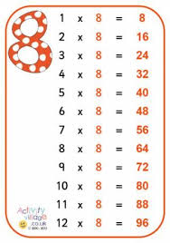 Times Tables Posters Times Tables Learn Times Tables Times Table Poster
