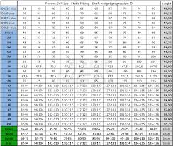 59 skillful tom wishon driver length chart