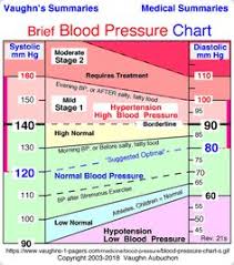 10 Grand High Blood Pressure What Not To Eat Ideas Blood