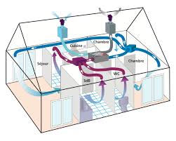 Ventilation Mecaniquement Controlee Brico Depot Concept Bain