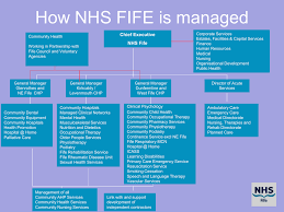 nhs fife organisation chart