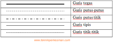 Langsung saja pelajari nih dibawah. Soal Dan Kunci Jawaban Usbn Gambar Teknik Mesin Teknik Pemesinan