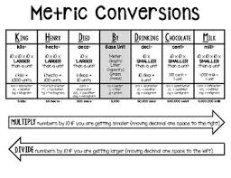 Metric Conversion Charts