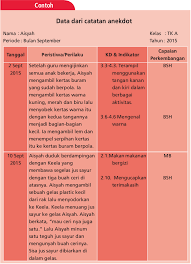 Laporan perkembangan anak paud 4. Format Contoh Catatan Anekdot Anak Paud Kurikulum 2013 Paud Jateng